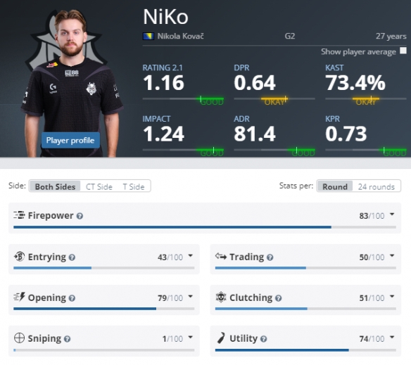 回撤至右半 回撤至右半